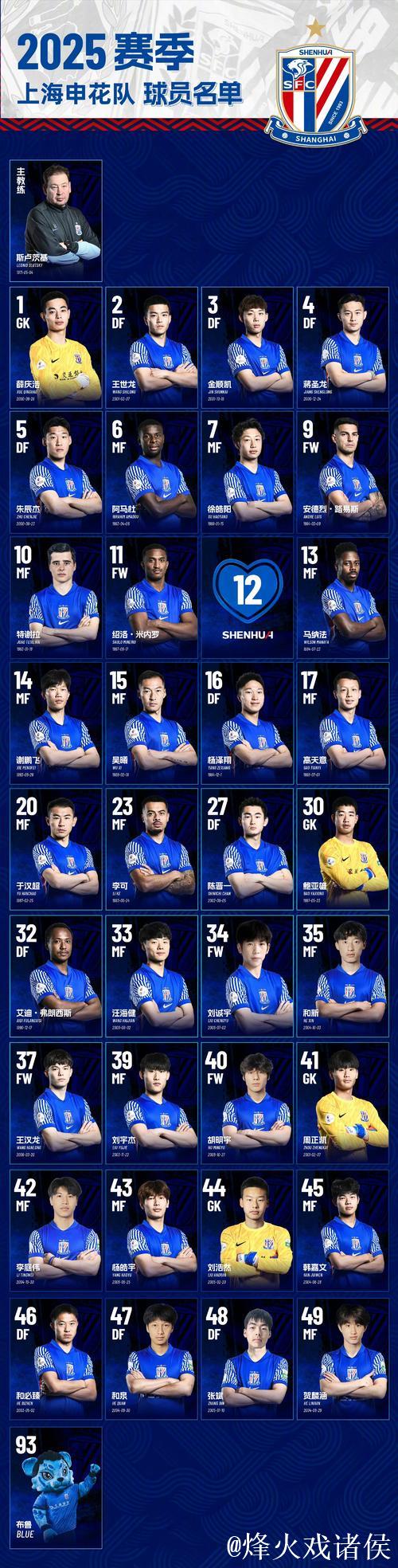 明年受国家队赛事影响 前5名外援 可能就只有申花一家 明年受国家队赛事影响 前5名外援 可能就只有申花一家